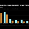 BNPL-Originations-by-credit-score-category