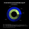 Ironclad State of AI Report
