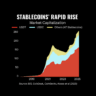 Stablecoins Rapid Rise