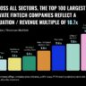 Private Fintech Has Quietly Become Bigger Than Public Fintech. Now What?